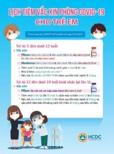 Lịch tiêm vắc xin phòng COVID-19 cho trẻ em 35 43A9EA1D 996F 4323 B027 14A26035C1A5