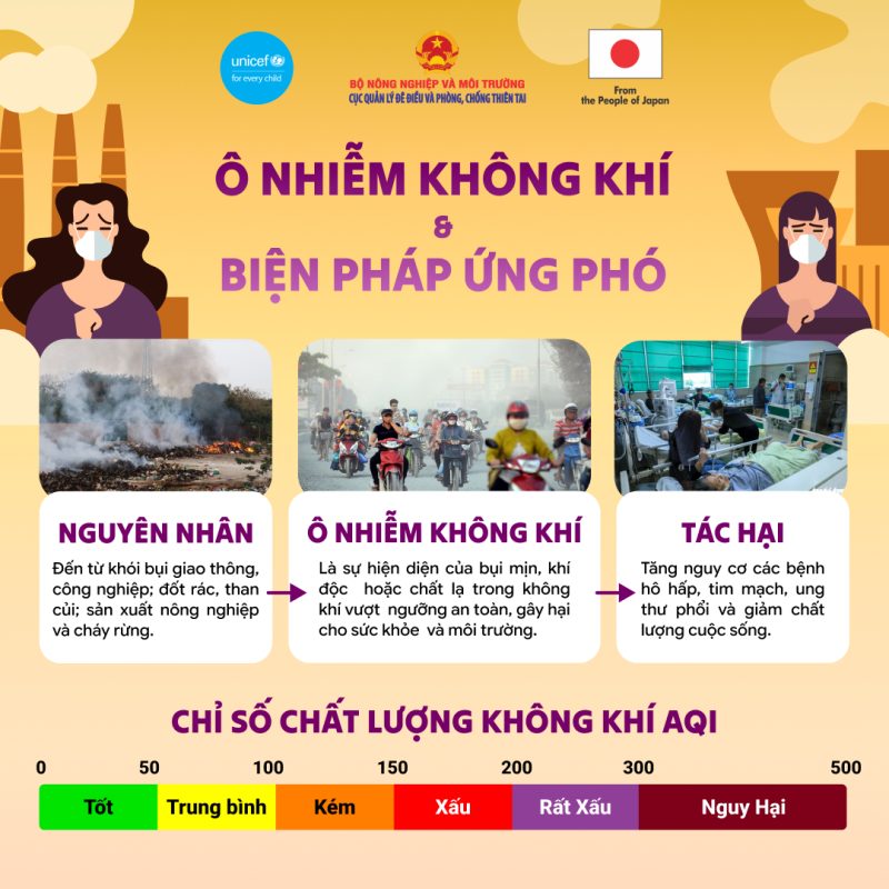 Bệnh viện Đa khoa Thủ Đức khuyến cáo người dân: Chủ động ứng phó với ô nhiễm không khí 1 Info O nhiem khong khi va bien phap ung pho v1