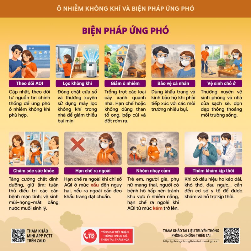 Bệnh viện Đa khoa Thủ Đức khuyến cáo người dân: Chủ động ứng phó với ô nhiễm không khí 2 Info O nhiem khong khi va bien phap ung pho v2