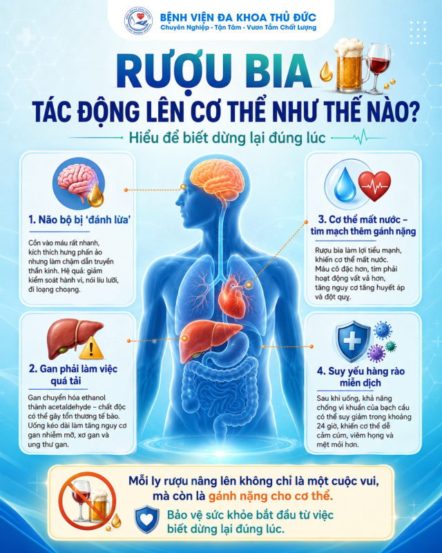 Tac dong ruou bia