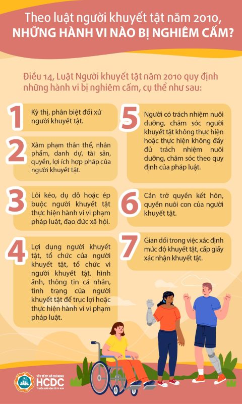 Chung tay bảo vệ quyền và lợi ích hợp pháp của Người khuyết tật 2 73cb9aa14ccce292bbdd