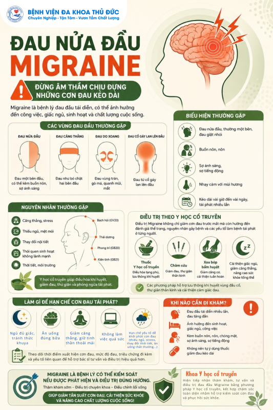 Dau nua dau MIGRAINE