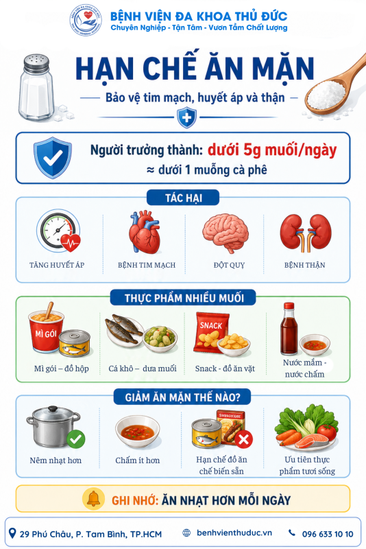 Bí quyết ăn nhạt hơn mỗi ngày: Bảo vệ sức khỏe bắt đầu từ chiếc muỗng nêm! 1 han che an man
