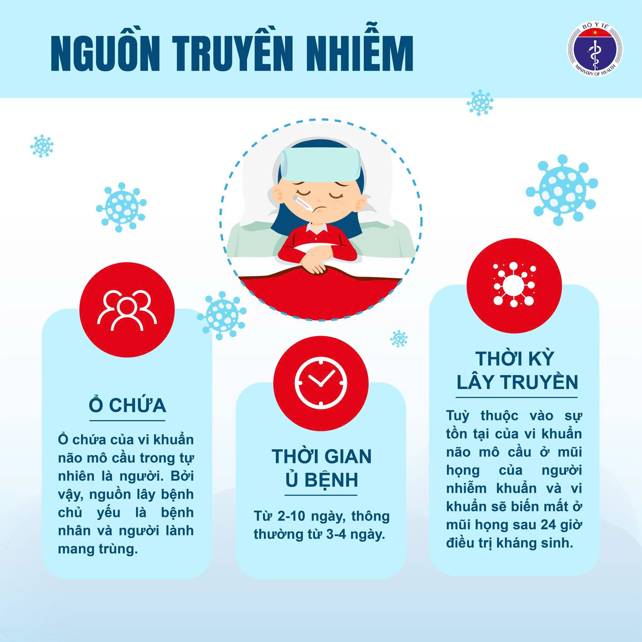 BỆNH NÃO MÔ CẦU: DẤU HIỆU NHẬN BIẾT SỚM VÀ CÁCH PHÒNG NGỪA 2 BỆNH NÃO MÔ CẦU