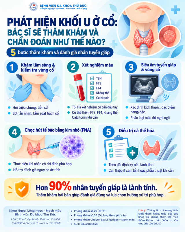 PHÁT HIỆN KHỐI U Ở CỔ: 5 BƯỚC THĂM KHÁM VÀ ĐÁNH GIÁ NHÂN TUYẾN GIÁP