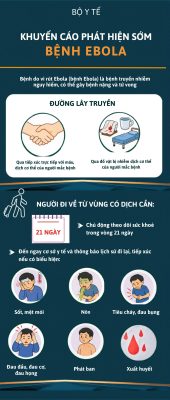 PHÒNG BỆNH VÀ KIỂM SOÁT LÂY NHIỄM EBOLA: CHỦ ĐỘNG NHẬN BIẾT - CHỦ ĐỘNG PHÒNG NGỪA