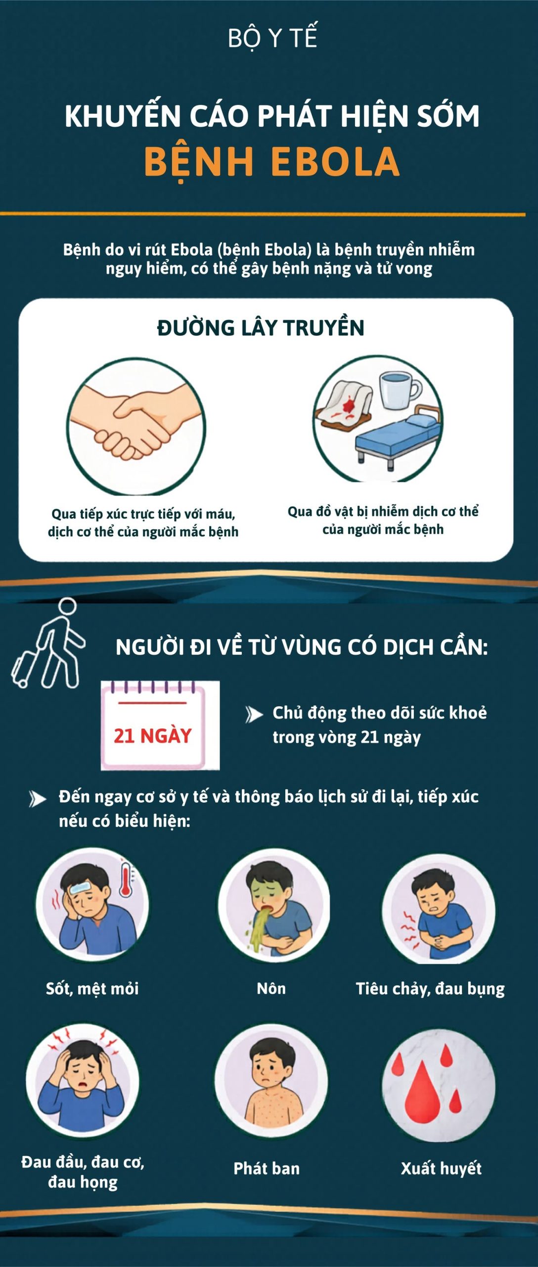 phong benh va kiem soat lay nhiem ebola chu dong nhan biet chu dong phong ngua scaled