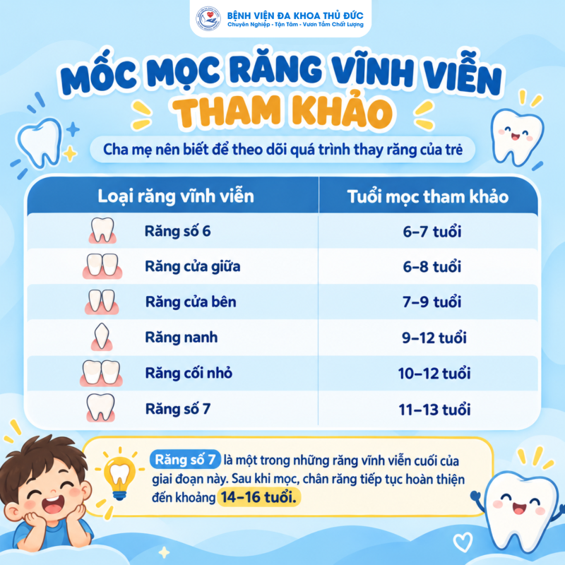 QUÁ TRÌNH MỌC RĂNG VÀ NHỮNG MỐC CHA MẸ CẦN BIẾT